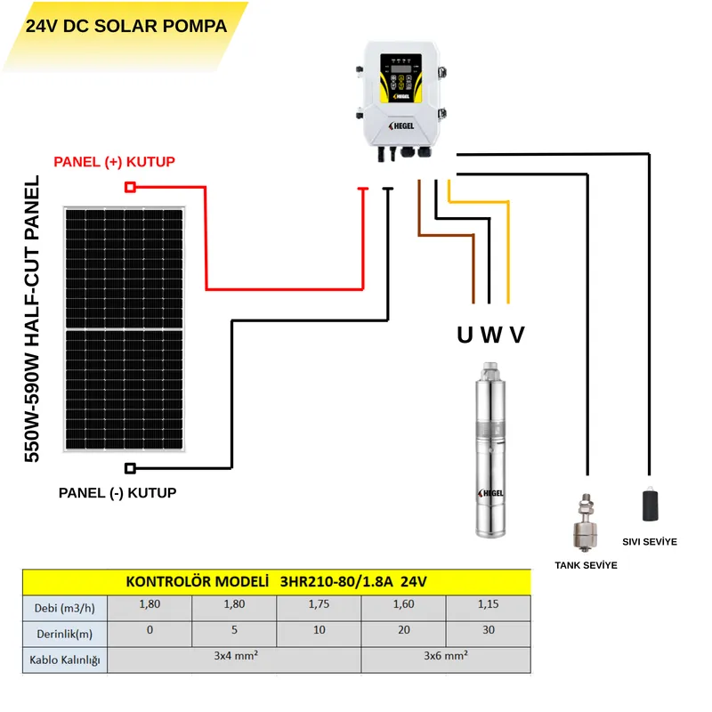 24V 210W Solar Dalgıç pompa - 4