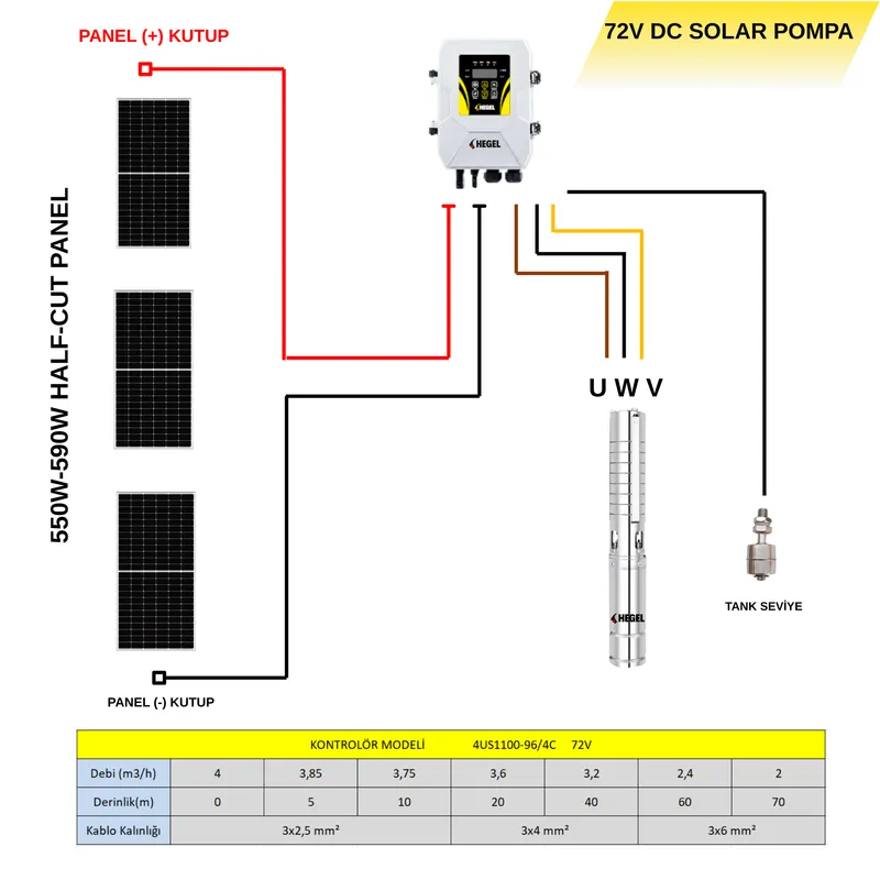 72V 1100W Solar Dalgıç Pompa - 4
