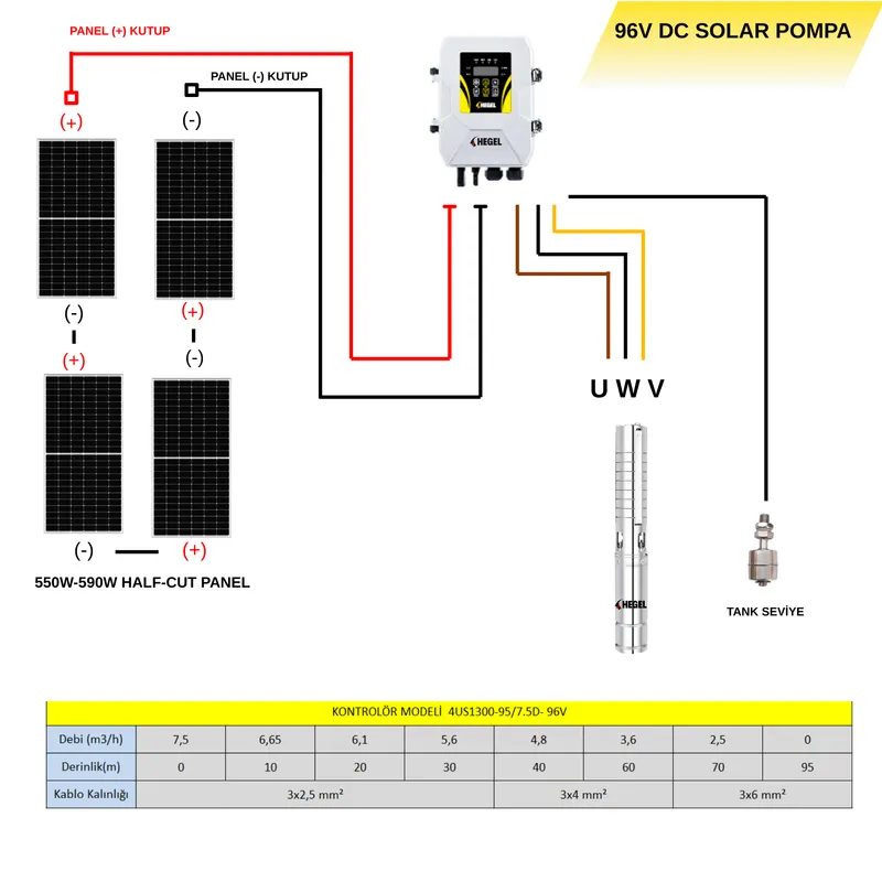 96V 1300W Solar Dalgıç Pompa - 4