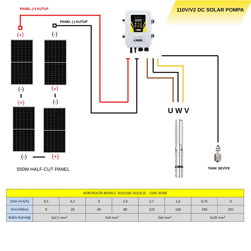 110V 1500W Solar Dalgıç Pompa - 2