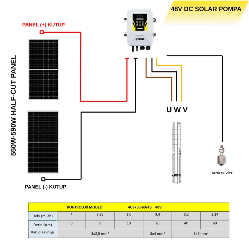 48V 750W Solar Dalgıç Pompa - 4