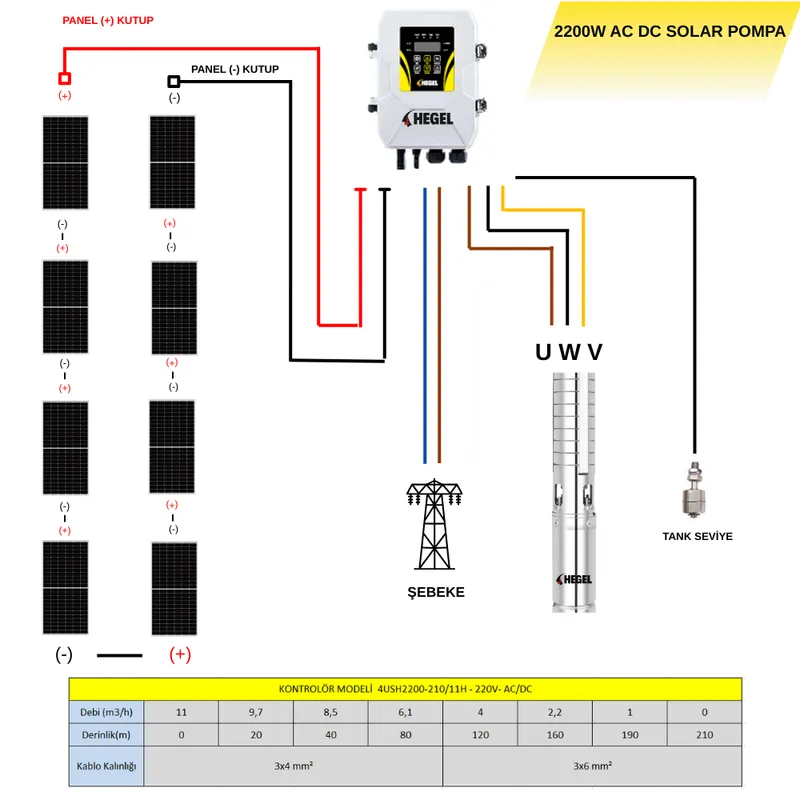  2200W Solar Dalgıç Pompa - 4