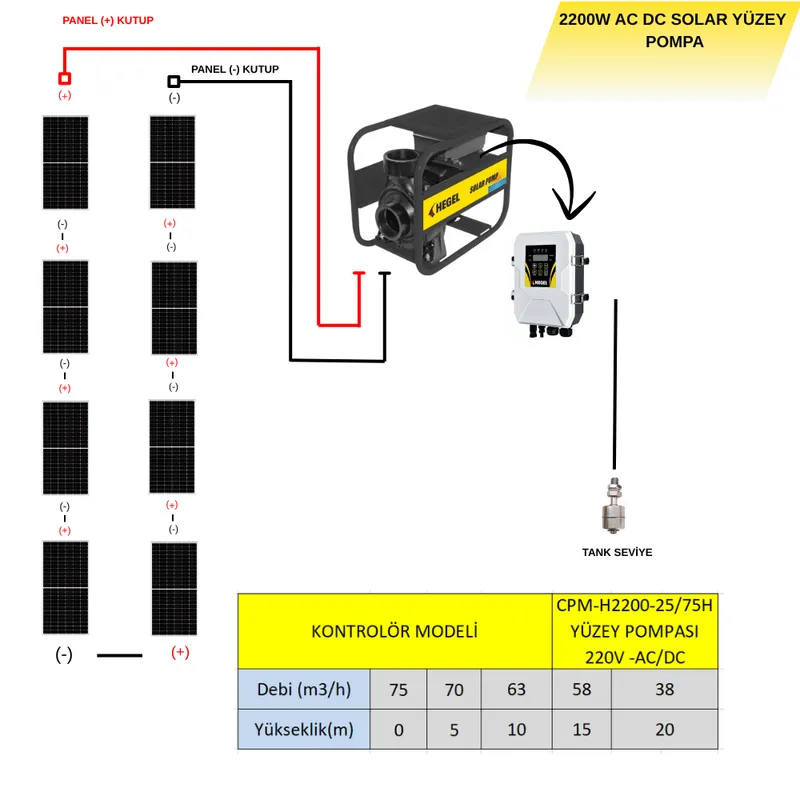 SOLAR YÜZEY POMPASI AC-DC 2200W - 4
