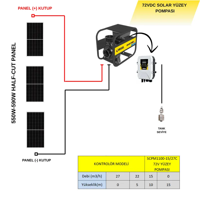 SOLAR YÜZEY POMPASI DC 72V 1100W - 5