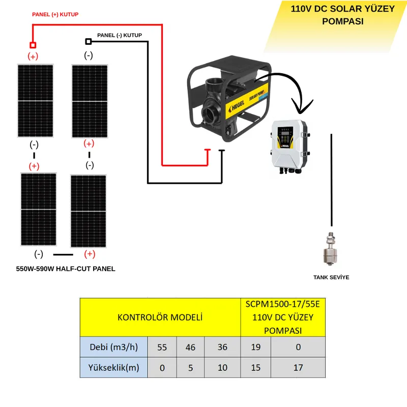 SOLAR YÜZEY POMPASI DC 110V 1500W - 4