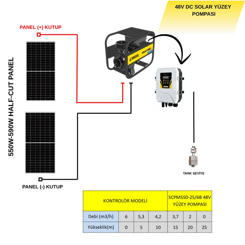 SOLAR YÜZEY POMPASI DC 48V 550W - 4